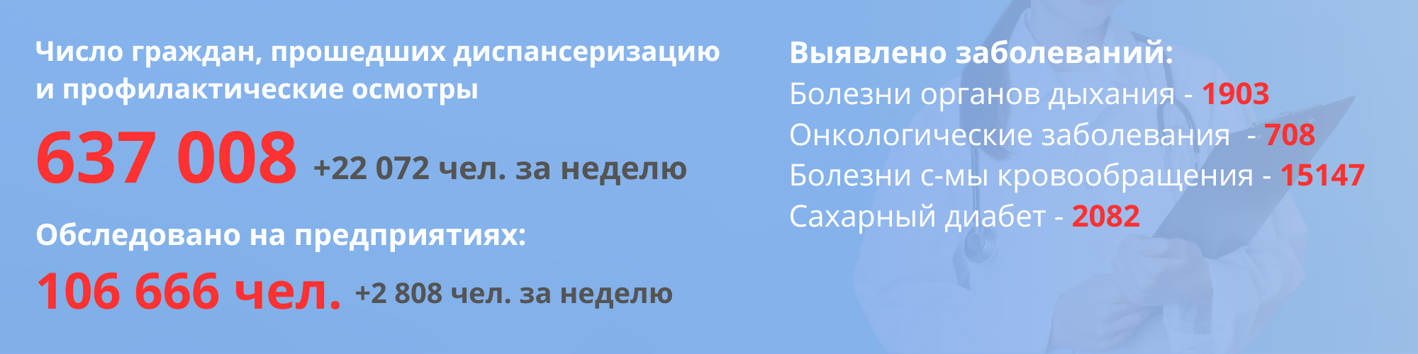 Число граждан, прошедших диспансеризацию и профилактические осмотры